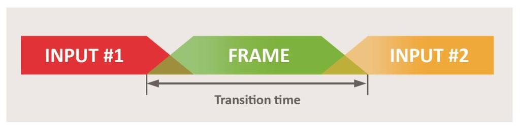 1. Follow the steps described in Creating a frame capture in the library. 2. Export the new capture to a USB drive as described in Exporting frames from the library. 7.