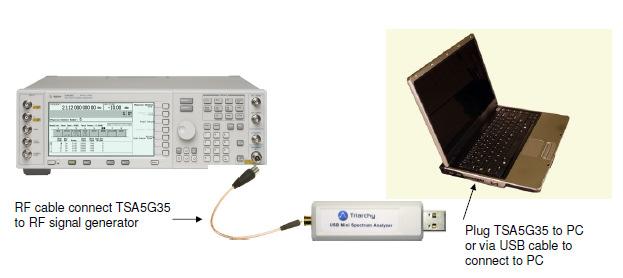 1.3 System Connection Figure 12 shows the system connection, TSA5G35 connects to the computer through the USB port and the connection between