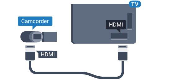 Pentru o calitate optimă, utilizaţi un cablu HDMI pentru conectarea camerei video la televizor. Introduceţi o unitate flash USB într-una din conexiunile USB din televizor când televizorul este pornit.