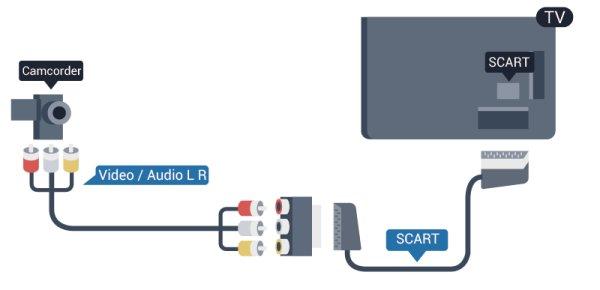 the PC to HDMI and an audio L/R cable (mini-jack 3.5mm) to AUDIO IN L/R on the back of the TV. CVBS - Audio L R Use a Video Audio L/R cable to connect the camcorder to the TV.
