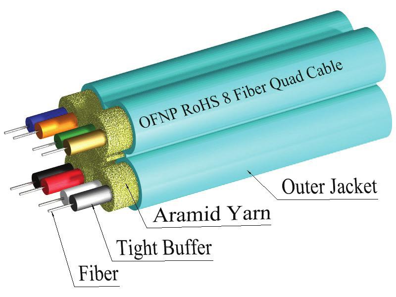 SPECIALTY FIBER, CUSTOM AND DESIGN SERVICES SPECIALTY FIBER TLC offers a vast array of cables that contain specialty fibers.