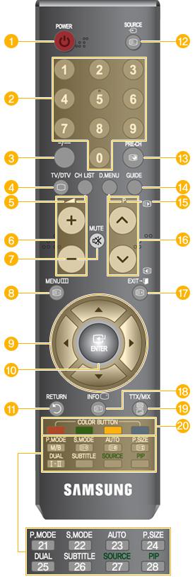 Introduction Remote Control POWER Number Buttons TV/DTV CH LIST MUTE MENU Up-Down Left-Right buttons ENTER RETURN SOURCE PRE-CH GUIDE D.MENU P EXIT INFO TTX/MIX COLOR BUTTON P.