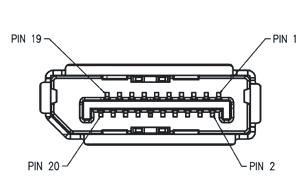 APPENDIX Figure 7 20-Pin Display Port Signal Cable Pin No.
