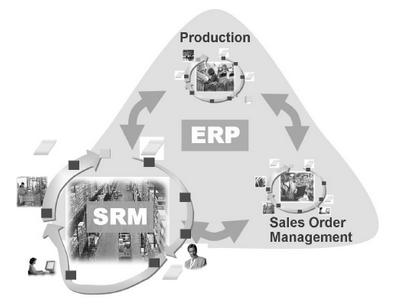 SRM furnizori productie vânzare Beneficii SAP SRM Îmbunătăţirea strategiei de selecţie a furnizorilor Raţionalizarea şi optimizarea bazei de date de furnizori Acces mai bune la datele cu privire la