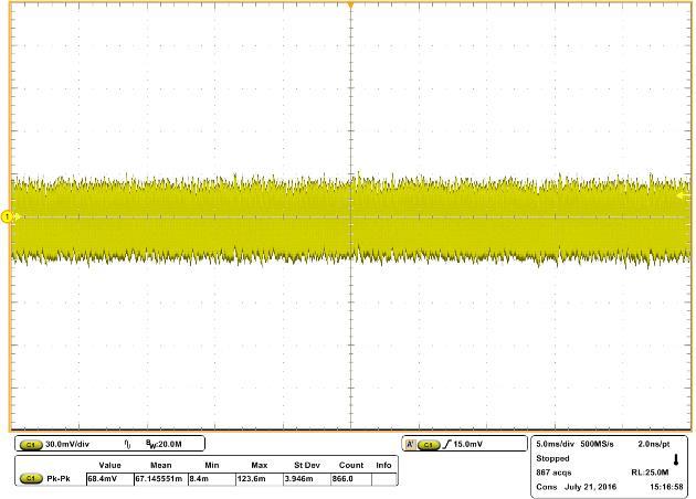 Vin:230 Vac Io: 0.5 A; Ch1: output ripple voltage, 30 mv/div Time scale: 5 ms/div Vin:230 Vac Io: 1.