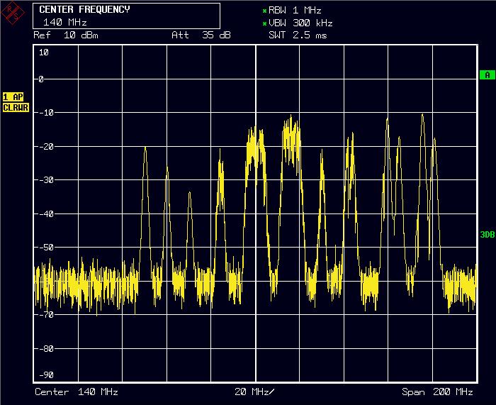 3-5. Fig. 3-5: Up to 8 interferer signals played using the built in Arbitrary waveform Generator on the BTC Fig.