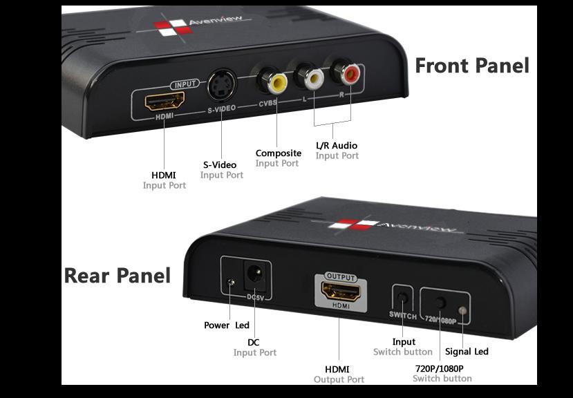 1.8 Panel Description 1. HDMI Input Connect the HDMI Type A (19 PIN Connector). Support Audio and Video. 2. Stereo Analog Audio Input Red/White RCA stereo analog audio inputs. 3.