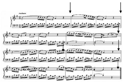 Expression Communication 3.1 Expression Communication Mozart Sonata K545 Emphasized with a decrescendo at the end of bar 2, 4, 10, 12 and 16.
