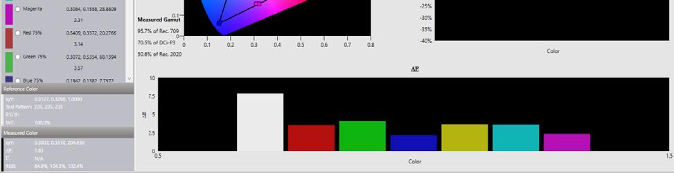 When you have finished the grayscale readings, several data elements are available. You can review the de value for each color. You can review the raw xyy data for each color.