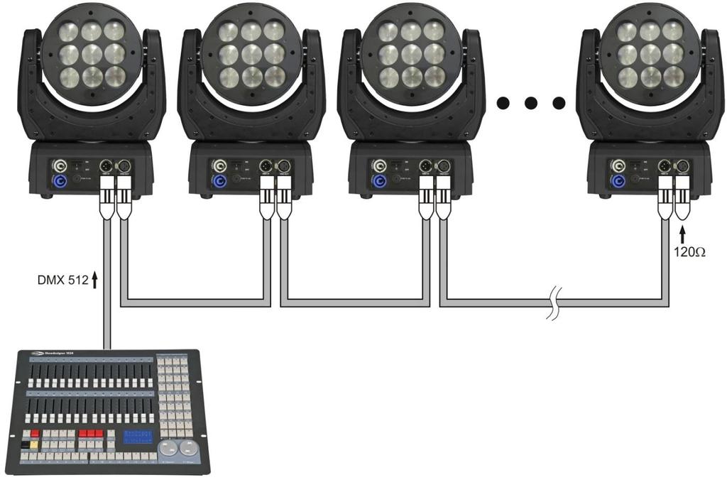 Multiple Trackers (DMX Control) 1. Fasten the effect light onto firm trussing. Leave at least 0,5 meter on all sides for air circulation. 2. Always use a safety cable (ordercode 70140 / 70141). 3.