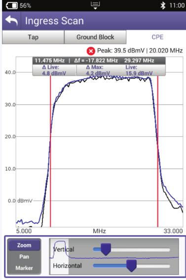One easily replicated example that shows the difference between scanning and real-time analysis is the display of upstream cable modem signals.