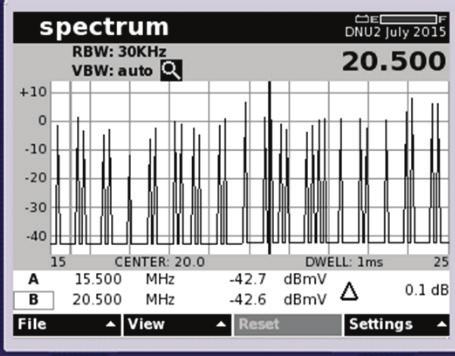 A swept spectrum analyzer may require several passes with peak hold active to display the complete 6.4MHz wide carrier.