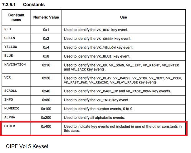 Related specification: OIPF-T1-R2_Specification-Volume-5-Declarative-Application-Environment CEA 2014-A Summary Application Keyset values are defined in the OIPF spec (see table 7.2.5.1 below).