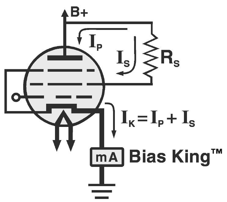 LOW and HIGH Range Formulas for Class AB 1 LOW Formula for Class AB 1 : (MPD x 500) Plate Voltage = BIAS KING meter reading HIGH Formula for Class AB 1 : (MPD + Screen ) x 636 Plate Voltage = BIAS