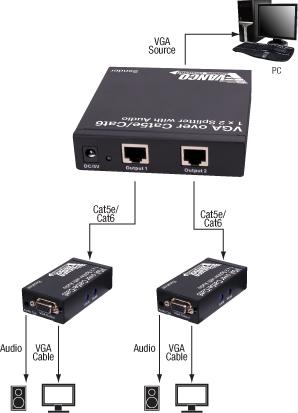 CONNECTION AND OPERATION 1) Connect the single S-VGA source to the main S-VGA Input using a S-VGA cable.