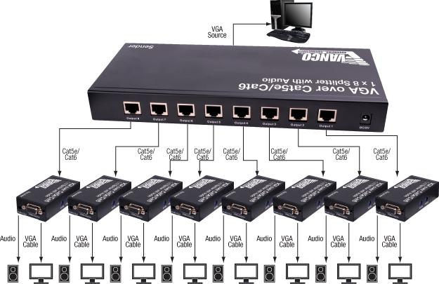 S-VGA 1 x 8 Splitter/Extender over Category 5e/Cat6 Cable TROUBLESHOOTING If the product doesn t appear to be functioning, make certain that the source and the destination device connected to the