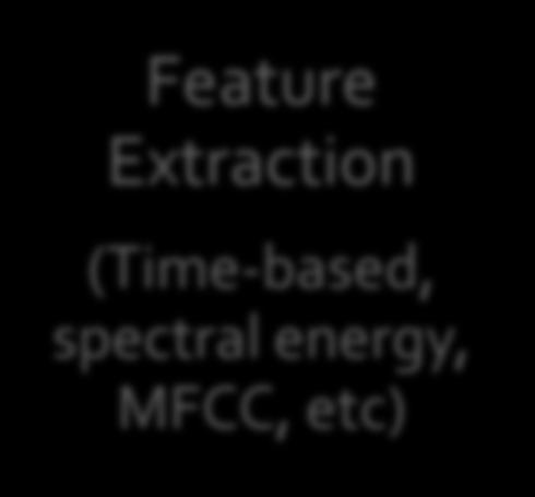 Changes, etc) Feature Extraction