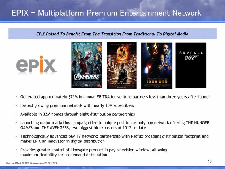 EPIX - Multiplatform Premium Entertainment Network 10 Generated approximately $75M in annual EBITDA for venture partners less than three years after launch Fastest growing premium network with nearly
