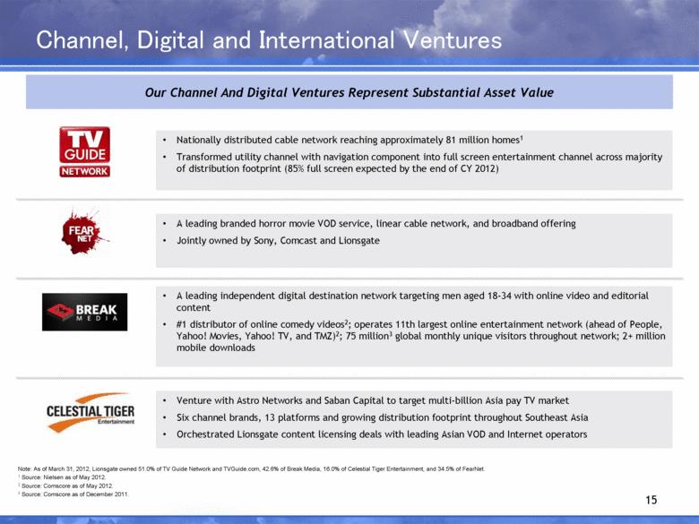 Channel, Digital and International Ventures 15 Nationally distributed cable network reaching approximately 81 million homes1 Transformed utility channel with navigation component into full screen