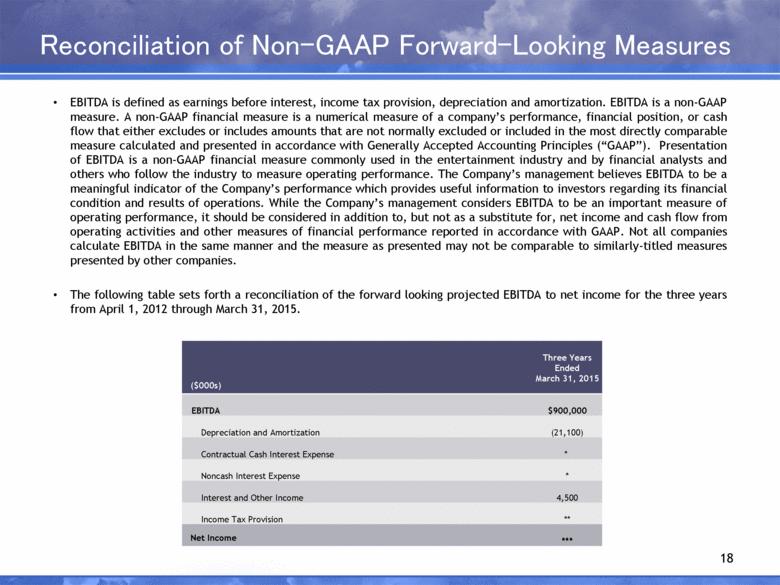 Reconciliation of Non-GAAP Forward -Looking Measures 18 EBITDA is defined as earnings before interest, income tax provision, depreciation and amortization. EBITDA is a non-gaap measure.