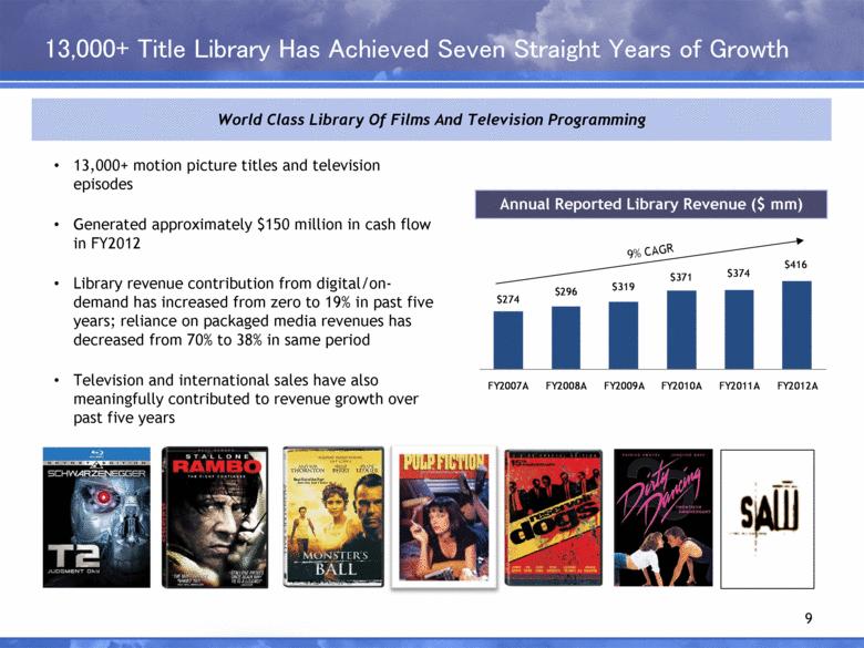 9 13,000+ Title Library Has Achieved Seven Straight Years of Growth World Class Library Of Films And Television Programming 13,000+ motion picture titles and television episodes Generated