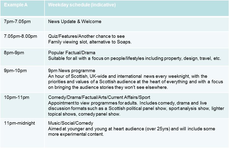 Annex 4: Indicative schedules for the BBC Scotland channel The new channel will have programmes that are relevant to
