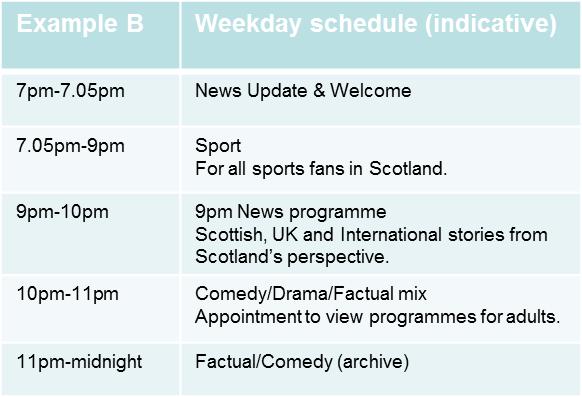 We have not yet finalised our scheduling plans but have included some example schedules showing the types of content