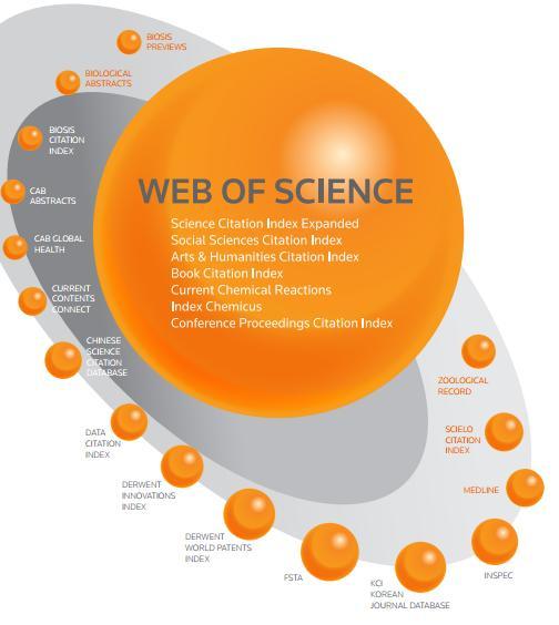Web of Science 100 countries 7,000 institutions 18,700+