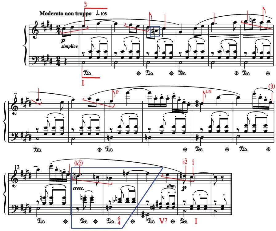 Ex. 17: Shostakovich, Piano Prelude, Op.
