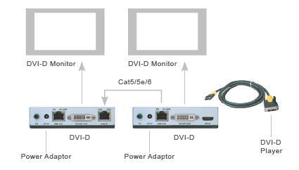 d. Connect the Cable: Plug one ends of UTP cable to DVI-C5-S Transmitter s LINK IN/OUT port and the other end to the DVI-C5-R Transceiver s LINK IN/OUT port.