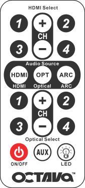 Remote Control Guide: Function 1-4 Switch HDMI input 1-4 +/- Switch HDMI input to next input HDMI-Optical Audio output will be converted from