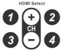 Pressing OPT will automatically synchronize the Optical Input Port to the HDMI port # selected. For example: If HDMI = input 2.