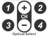 feature. You may need to enable CEC control on your equipment. Press to directly switch optical input.