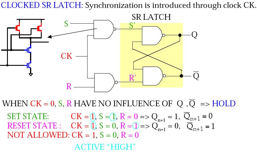 CMOS Level Sensitive Synchronous Latches SR LATCH: NANDSR SRLatch LATCH NOTE: S and R are NAND asynchronous.