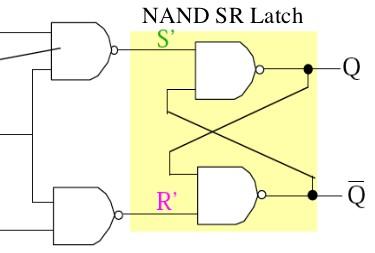 Static CMOS D-LATCH Gate level implementation by modifying a NAND SR Latch.