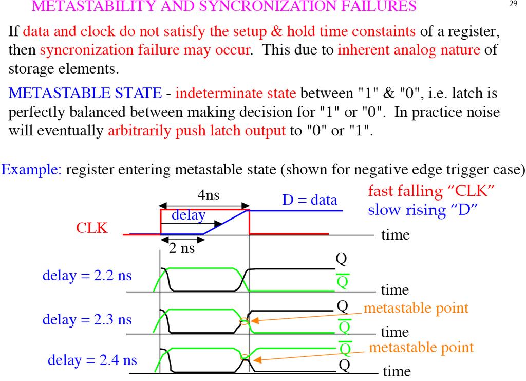D-Latch Metastability and Synchronization Failures