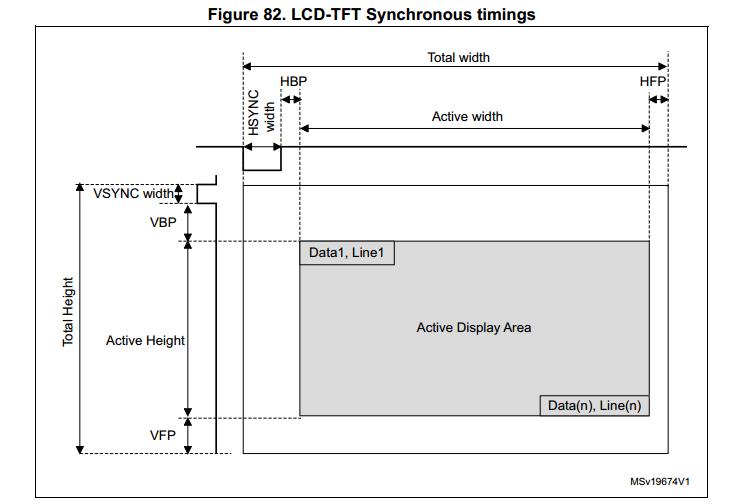 The controller integrated in STM32F429IGT6 is as the figure below shows.