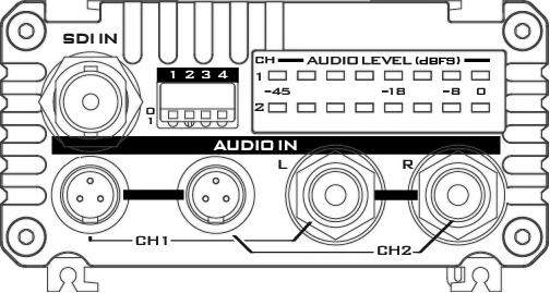 Rear Panel SDI IN SDI input for video and audio Mini-XLR Balanced XLR audio input channel x 2 RCA Unbalanced RCA audio input channel x 2 Audio Level Indicator LED