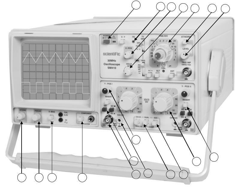 Operation The four main parts of the oscilloscope CRT are designed to create and direct an electron beam to a screen to form an image.