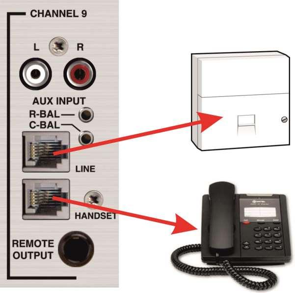 SRM Operations Manual Use the RJ11 to BT Plug cable to connect the Line socket on the SRM (Channel 9 rear panel) to the BT analogue phone line socket on your wall.