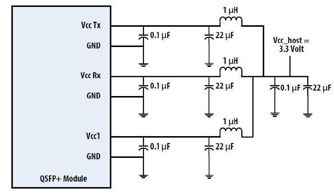 Notes: 1. GND is the symbol for signal and supply (power) common for the QSFP28 module.