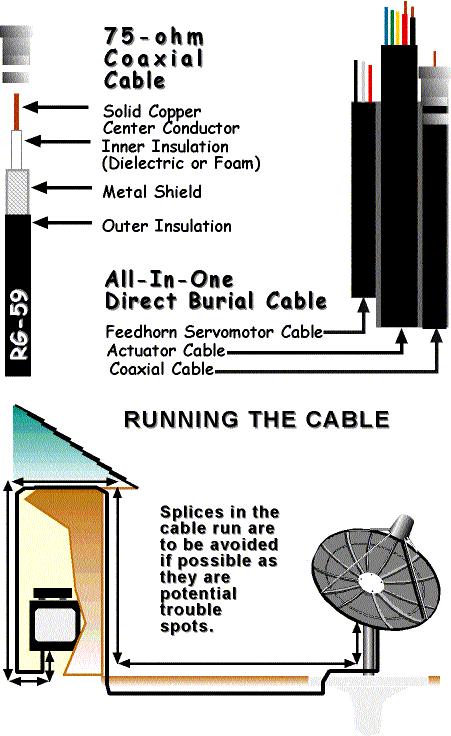 CHAPTER SEVEN connection. A special type of cable TV connector, called an "F" connector, is crimped onto each end of the coaxial cable.