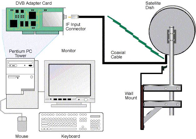 CHAPTER EIGHT Figure 8-1. Block diagram of a multimedia work station with satellite delivery of information content.