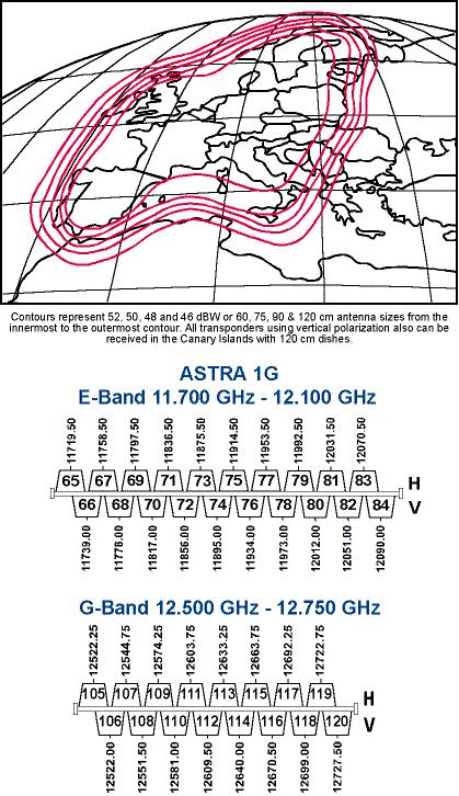 CHAPTER THREE Symbol rate = 27.5 Msym/s, FEC rate = 3/4, CA = Mediaguard. ASTRA 1-G, Tpr. 106 and 110. Canal Satellite Digital (http://www.csatelite.es). Symbol rate = 27.5 Msym/s, FEC rate = 3/4, CA = Mediaguard. Figure 3-9 & Figure 3-10.