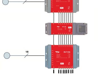 cascade multiswitch OLY 9V making post-amplifiers functions. It allows the full reception (analogical and digital) of two satellites to all the users of the installation.
