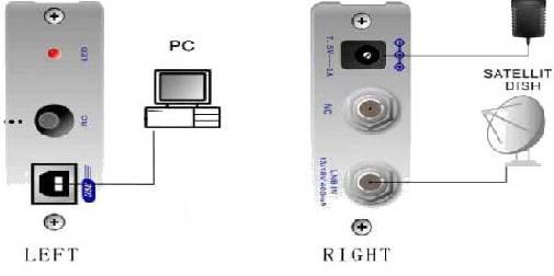 Hardware installations: 1 Connect the USB port of PC and
