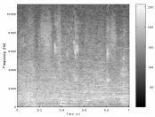 Contours of frequency centroid of three audio