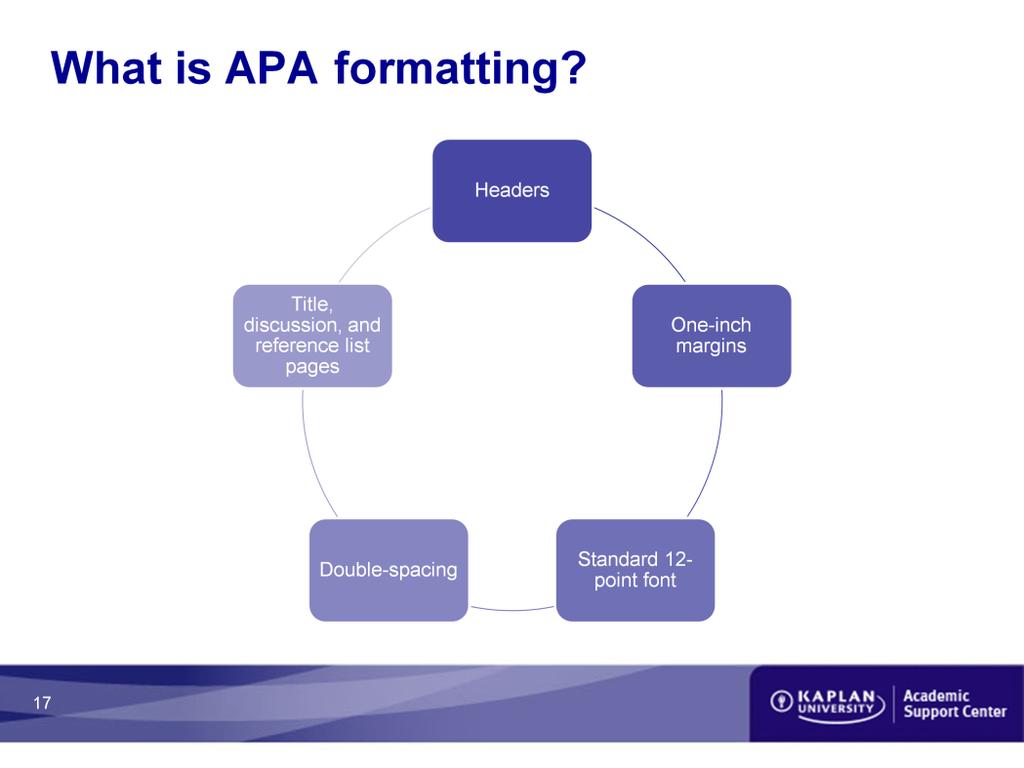 What is APA formatting?