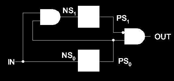 State Transition Diagram Solution A ZERO CHANGE ONE IN PS NS OUT 0 00 00 0 1 00 01 0 0 01 00 1 1 01 11 1 0 11 00 0 1 11 11 0 Spring 2013 EECS150 - Lec19-FSM Page