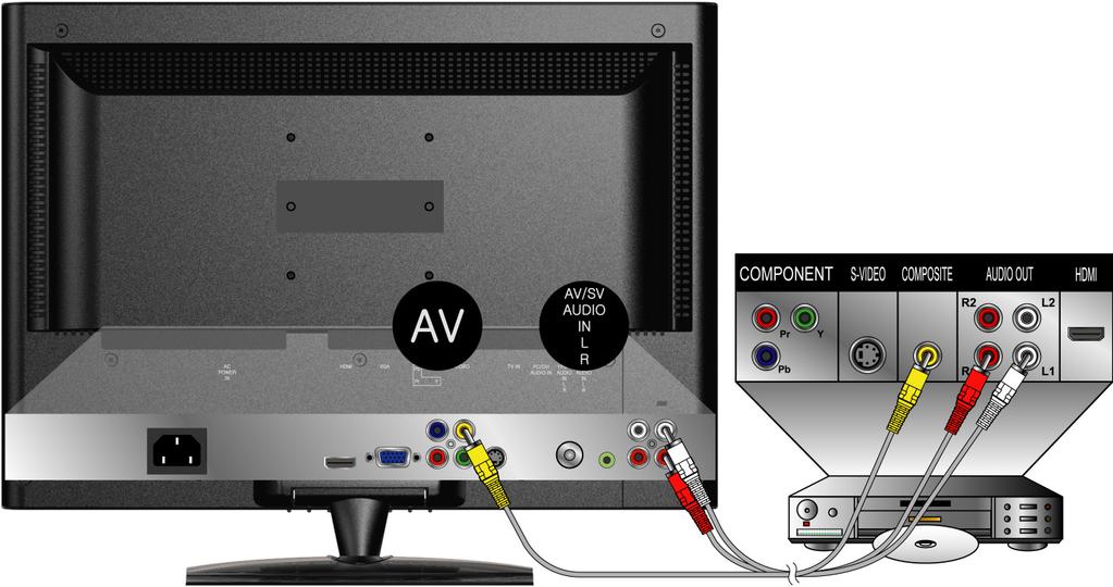 3. Connecting to DVD / Set Top Box Connect Video / Audio cables from compatible devices into the back panel of your LCD TV.